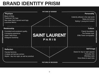 soliman ysl success|ysl advertising strategy.